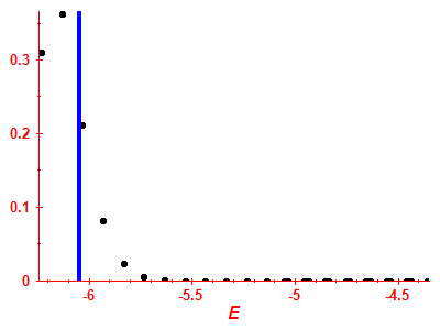 Strength function
